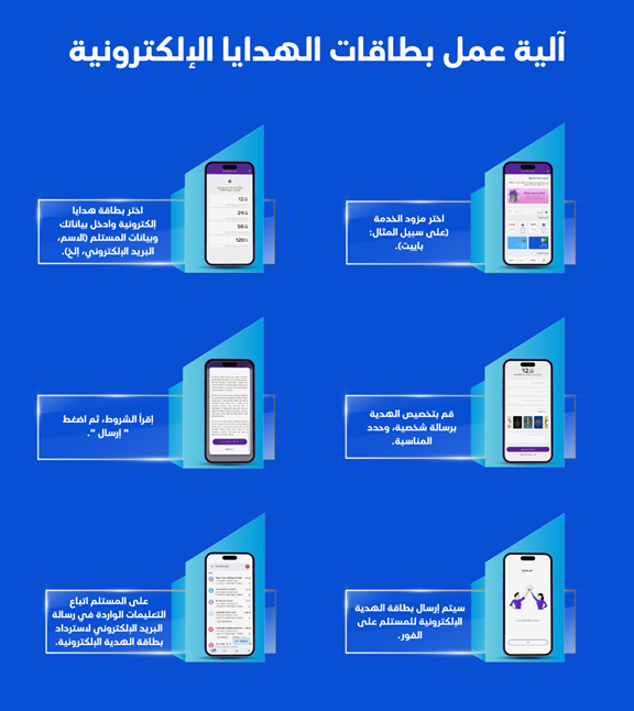 انفوجرافيك عن ما هي آلية عمل بطاقات الهدايا الإلكترونية؟