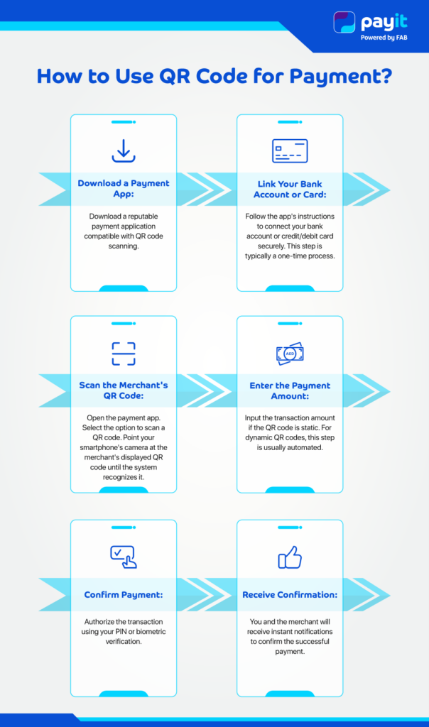 Infographic showing six steps to use a QR code for payment, from downloading a payment app to confirmation.
