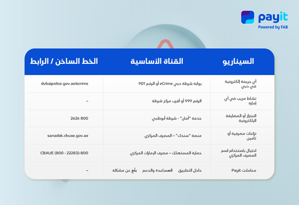 أين وكيف تبلغ عن الاحتيال في الإمارات؟